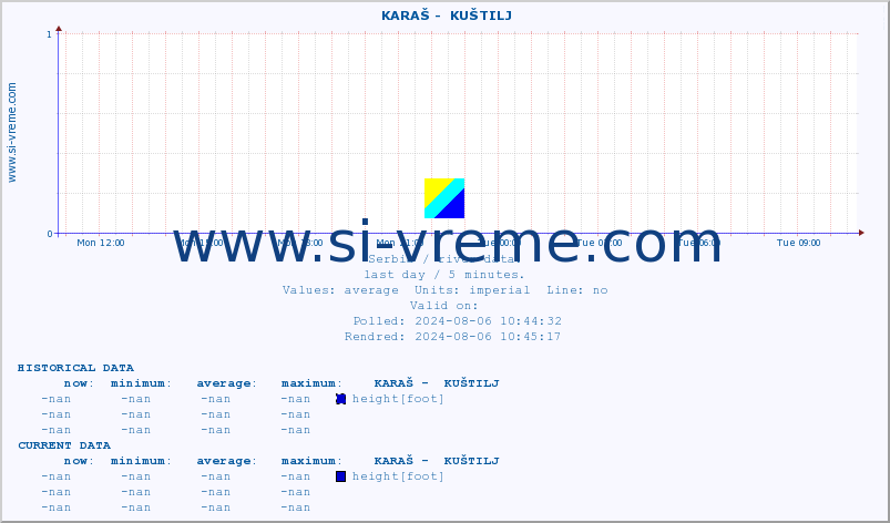  ::  KARAŠ -  KUŠTILJ :: height |  |  :: last day / 5 minutes.