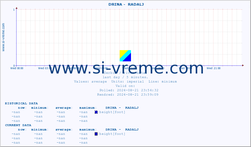  ::  DRINA -  RADALJ :: height |  |  :: last day / 5 minutes.