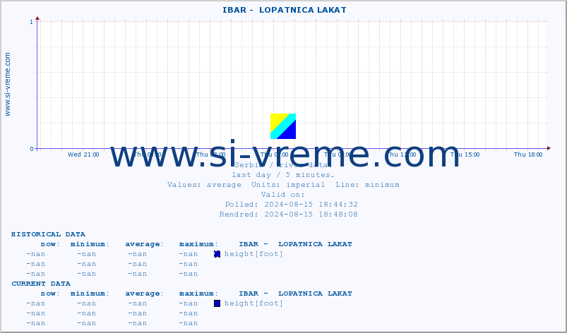  ::  IBAR -  LOPATNICA LAKAT :: height |  |  :: last day / 5 minutes.