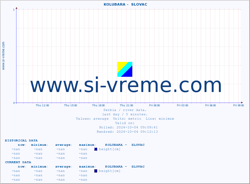  ::  KOLUBARA -  SLOVAC :: height |  |  :: last day / 5 minutes.