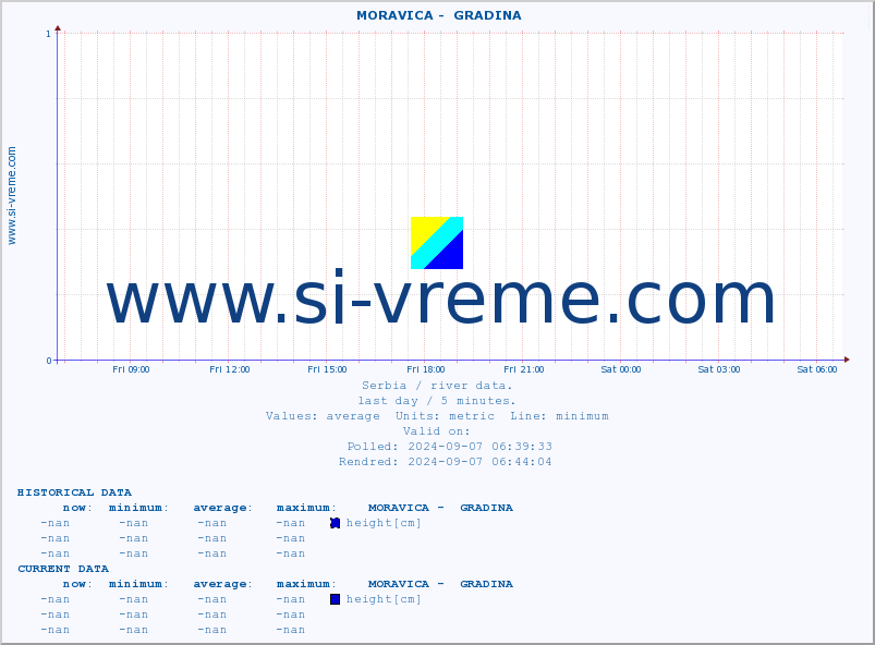  ::  MORAVICA -  GRADINA :: height |  |  :: last day / 5 minutes.