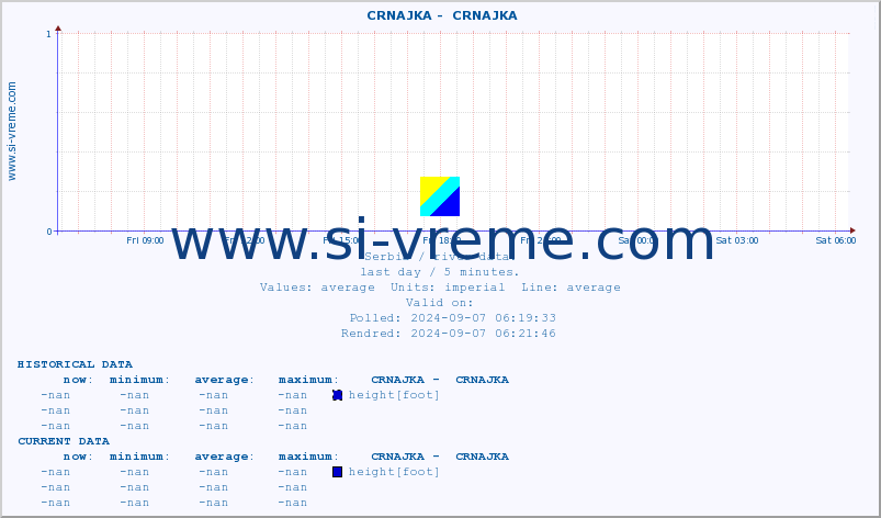  ::  CRNAJKA -  CRNAJKA :: height |  |  :: last day / 5 minutes.