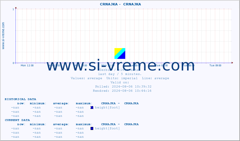  ::  CRNAJKA -  CRNAJKA :: height |  |  :: last day / 5 minutes.