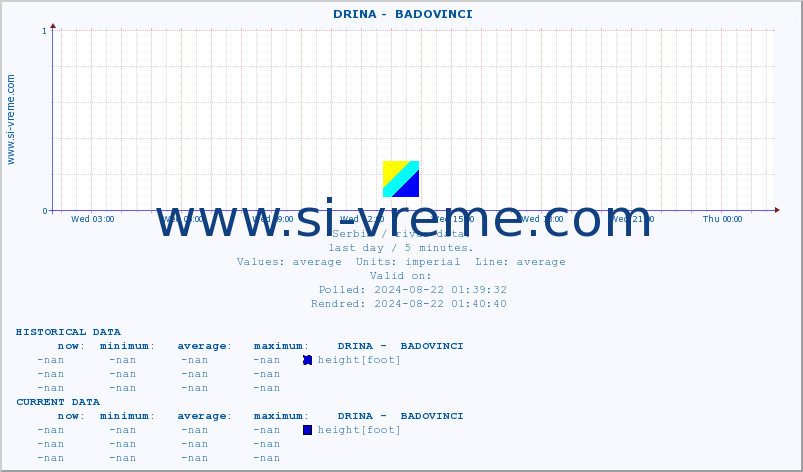  ::  DRINA -  BADOVINCI :: height |  |  :: last day / 5 minutes.