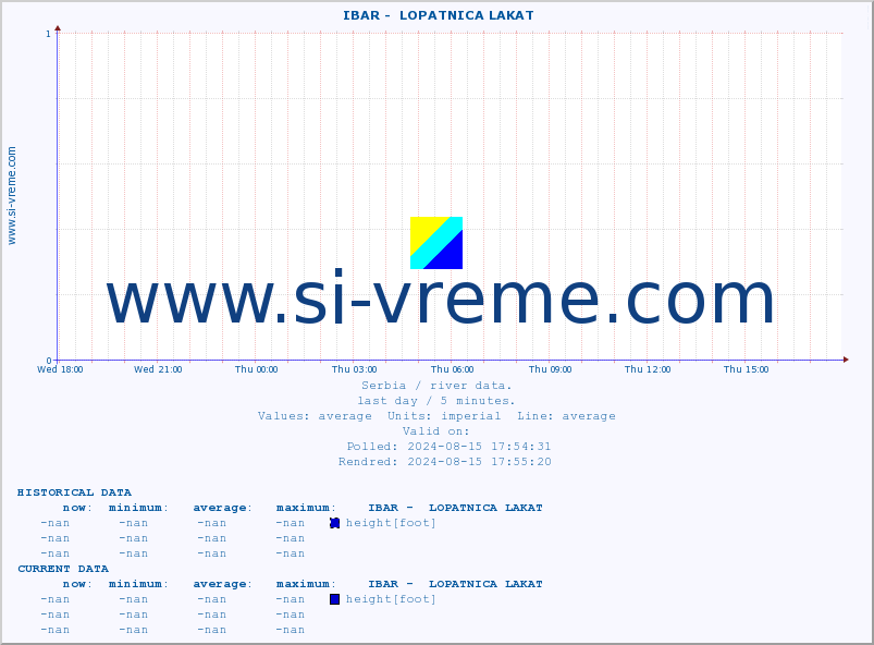  ::  IBAR -  LOPATNICA LAKAT :: height |  |  :: last day / 5 minutes.