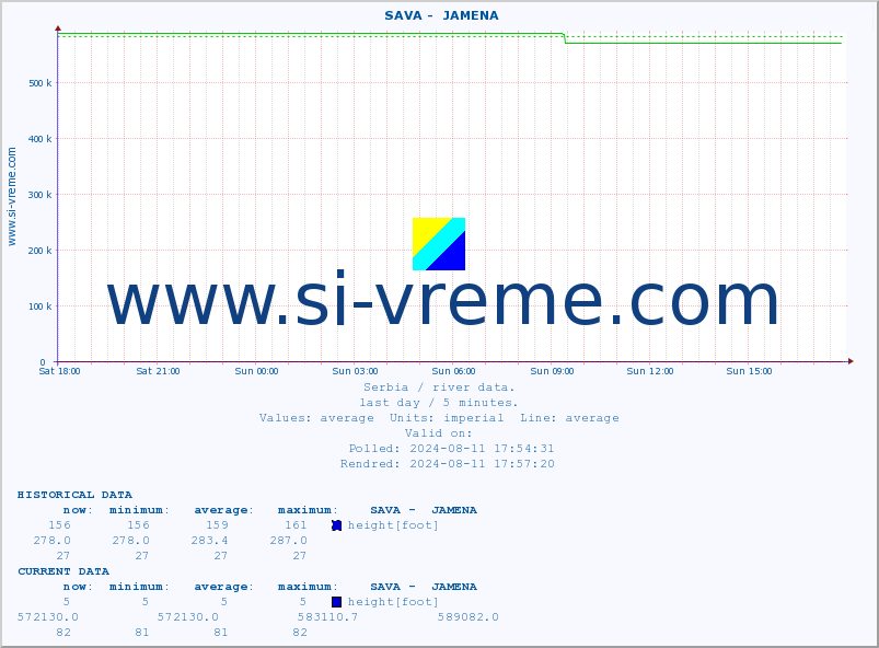  ::  SAVA -  JAMENA :: height |  |  :: last day / 5 minutes.