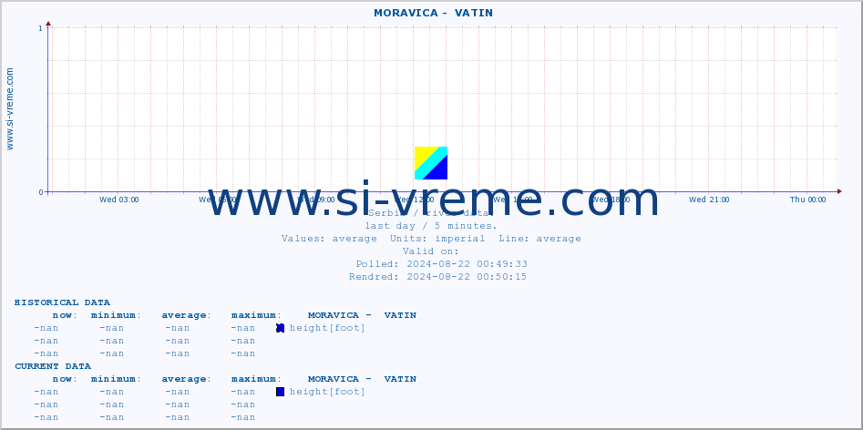  ::  MORAVICA -  VATIN :: height |  |  :: last day / 5 minutes.