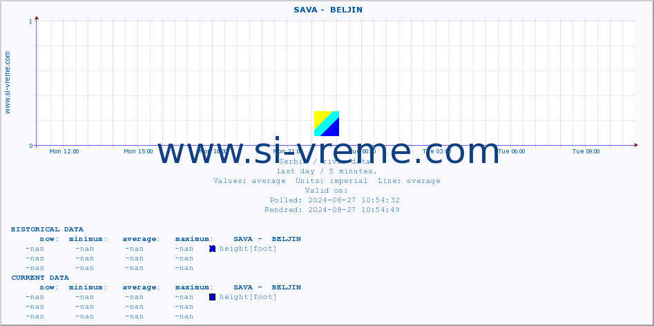  ::  SAVA -  BELJIN :: height |  |  :: last day / 5 minutes.