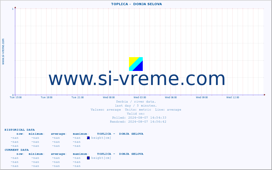  ::  TOPLICA -  DONJA SELOVA :: height |  |  :: last day / 5 minutes.