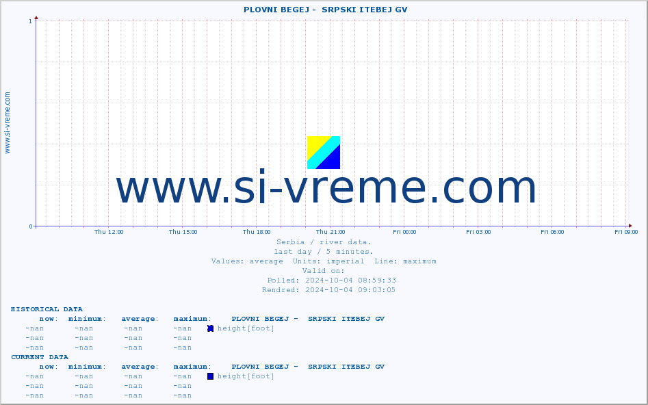  ::  PLOVNI BEGEJ -  SRPSKI ITEBEJ GV :: height |  |  :: last day / 5 minutes.