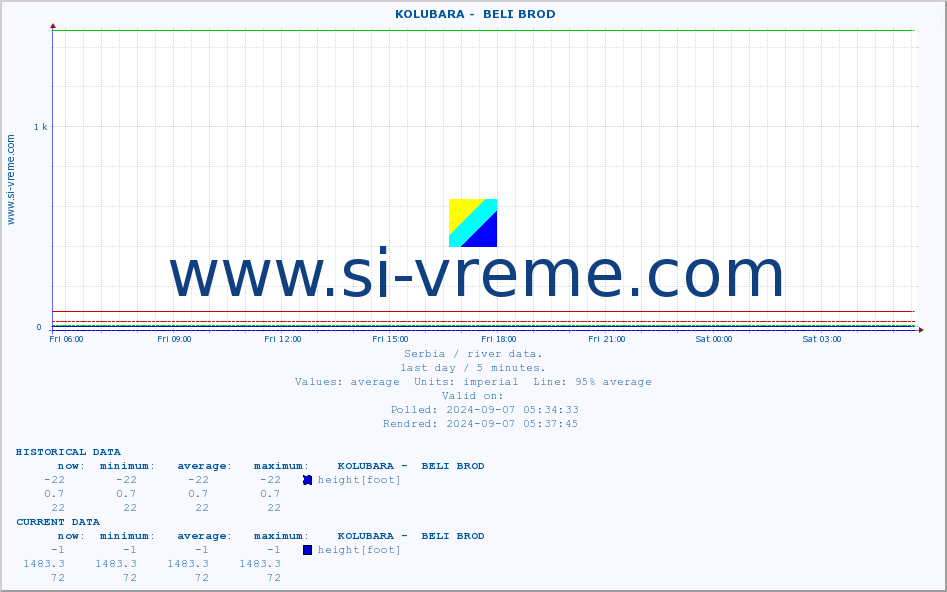 ::  KOLUBARA -  BELI BROD :: height |  |  :: last day / 5 minutes.
