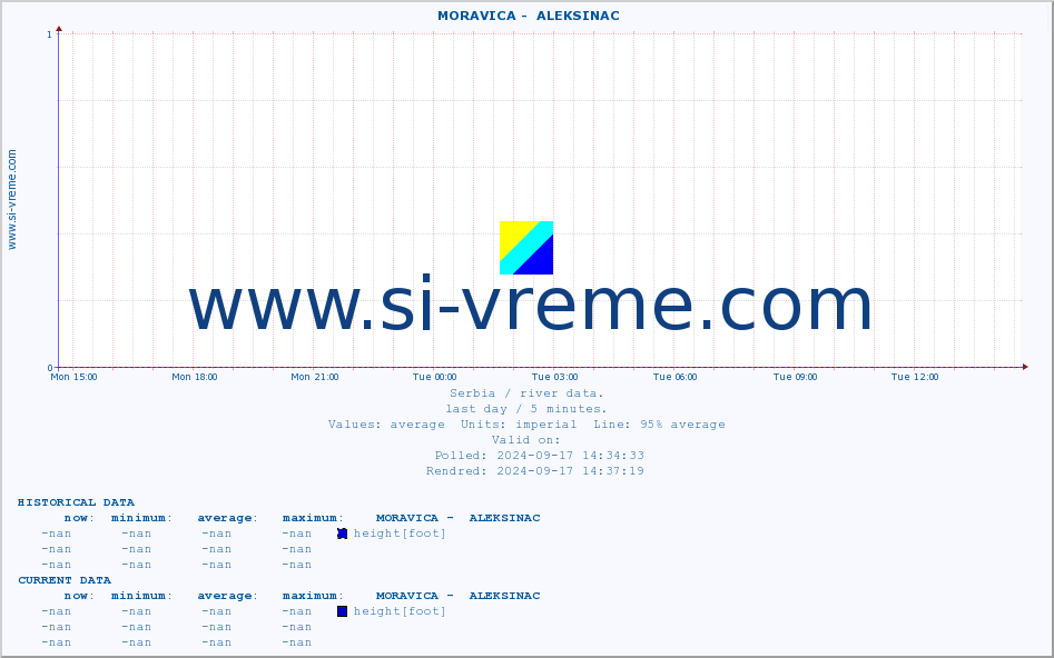  ::  MORAVICA -  ALEKSINAC :: height |  |  :: last day / 5 minutes.