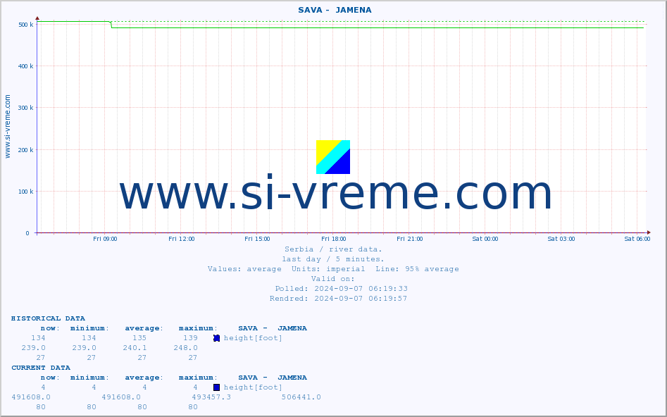  ::  SAVA -  JAMENA :: height |  |  :: last day / 5 minutes.