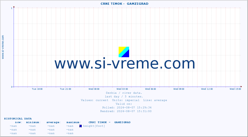  ::  CRNI TIMOK -  GAMZIGRAD :: height |  |  :: last day / 5 minutes.