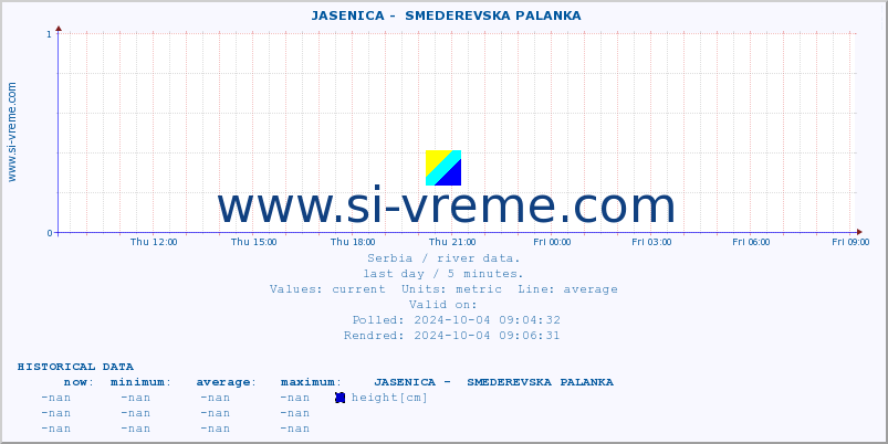  ::  JASENICA -  SMEDEREVSKA PALANKA :: height |  |  :: last day / 5 minutes.