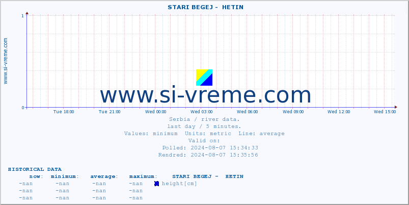  ::  STARI BEGEJ -  HETIN :: height |  |  :: last day / 5 minutes.