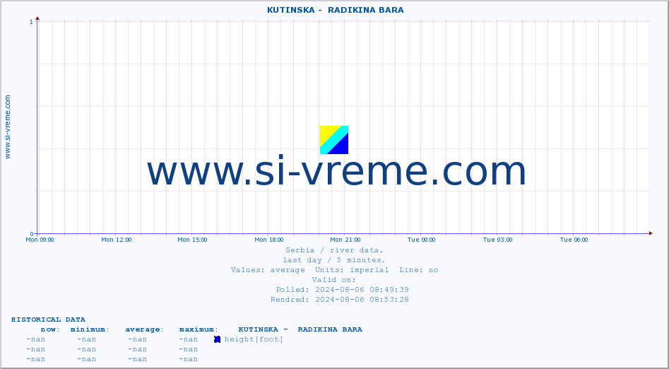  ::  KUTINSKA -  RADIKINA BARA :: height |  |  :: last day / 5 minutes.