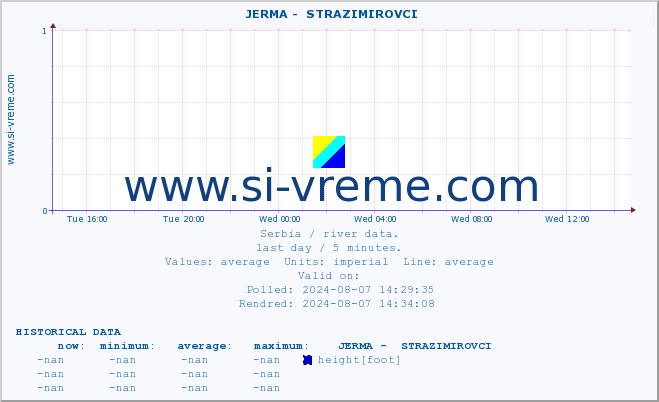  ::  JERMA -  STRAZIMIROVCI :: height |  |  :: last day / 5 minutes.