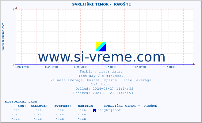  ::  SVRLJIŠKI TIMOK -  RGOŠTE :: height |  |  :: last day / 5 minutes.