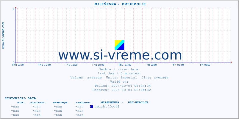  ::  MILEŠEVKA -  PRIJEPOLJE :: height |  |  :: last day / 5 minutes.