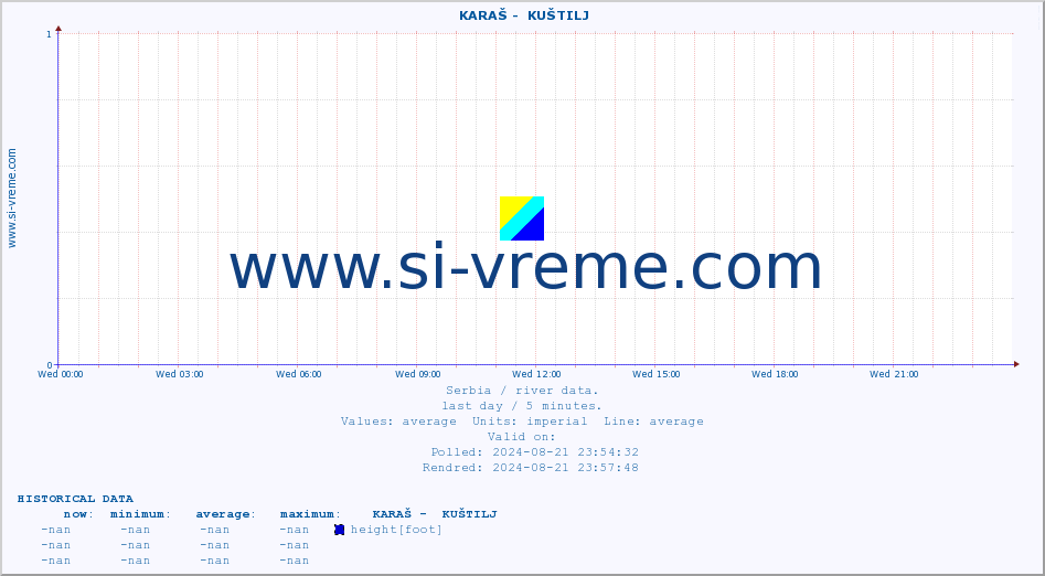  ::  KARAŠ -  KUŠTILJ :: height |  |  :: last day / 5 minutes.