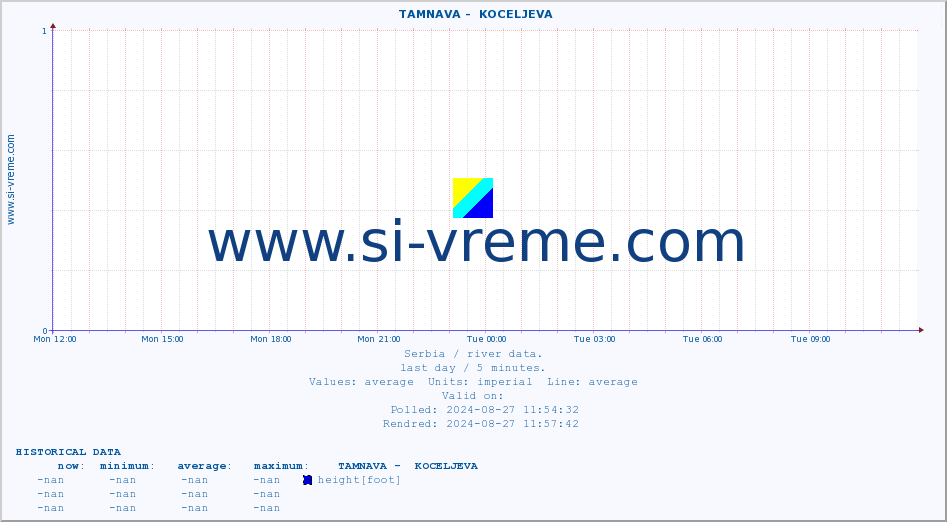  ::  TAMNAVA -  KOCELJEVA :: height |  |  :: last day / 5 minutes.