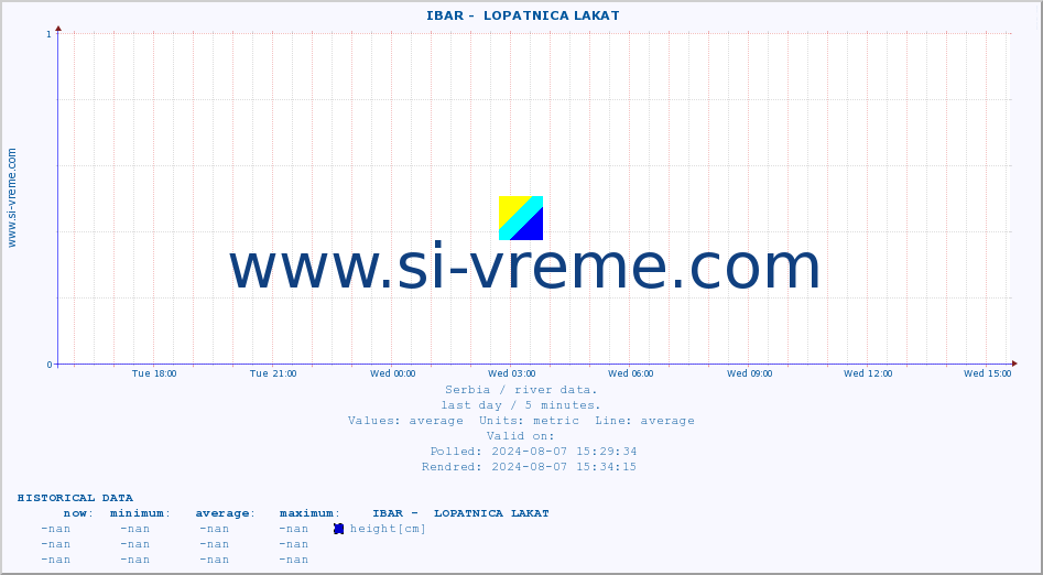  ::  IBAR -  LOPATNICA LAKAT :: height |  |  :: last day / 5 minutes.