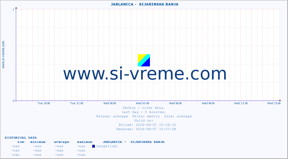  ::  JABLANICA -  SIJARINSKA BANJA :: height |  |  :: last day / 5 minutes.