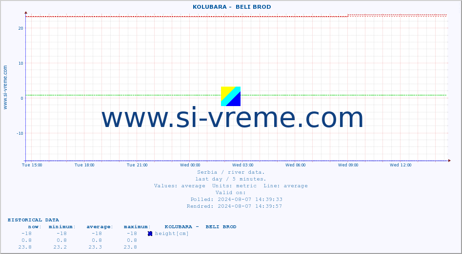  ::  KOLUBARA -  BELI BROD :: height |  |  :: last day / 5 minutes.