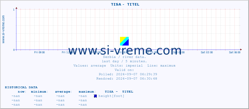  ::  TISA -  TITEL :: height |  |  :: last day / 5 minutes.