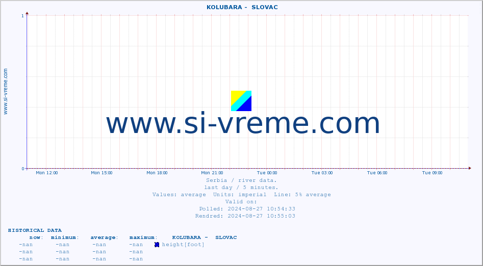  ::  KOLUBARA -  SLOVAC :: height |  |  :: last day / 5 minutes.