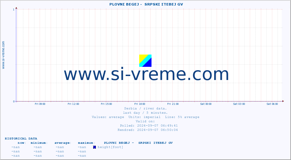  ::  PLOVNI BEGEJ -  SRPSKI ITEBEJ GV :: height |  |  :: last day / 5 minutes.