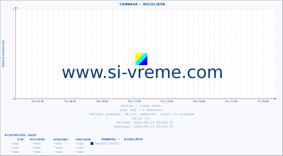  ::  TAMNAVA -  KOCELJEVA :: height |  |  :: last day / 5 minutes.