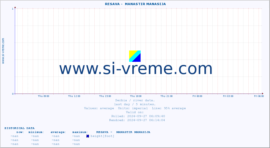  ::  RESAVA -  MANASTIR MANASIJA :: height |  |  :: last day / 5 minutes.