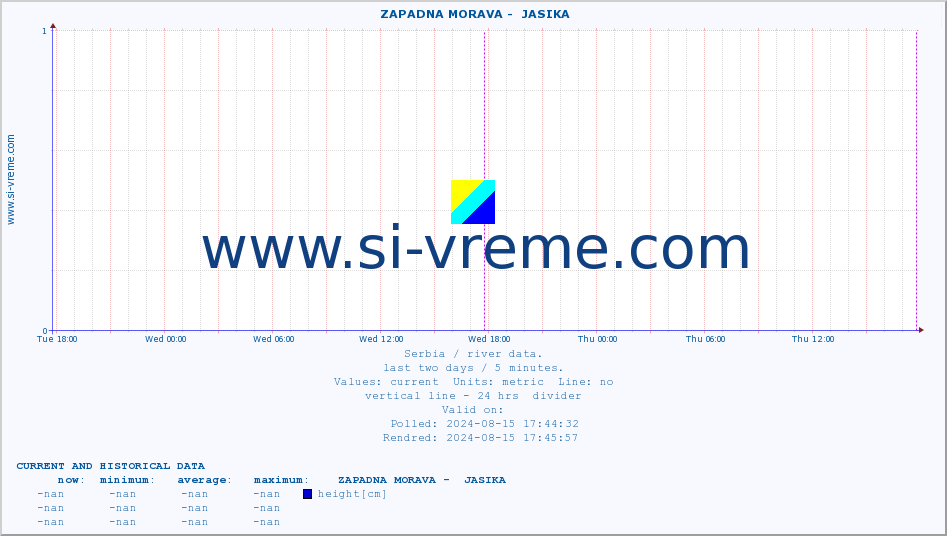  ::  ZAPADNA MORAVA -  JASIKA :: height |  |  :: last two days / 5 minutes.