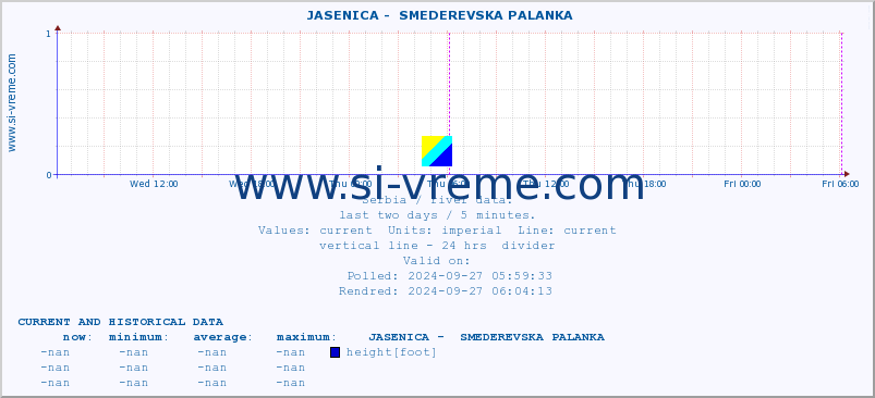  ::  JASENICA -  SMEDEREVSKA PALANKA :: height |  |  :: last two days / 5 minutes.