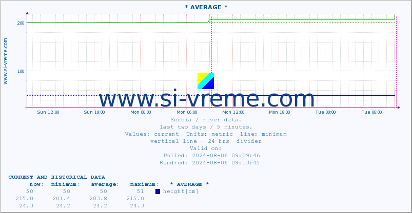  ::  TOPLICA -  DONJA SELOVA :: height |  |  :: last two days / 5 minutes.