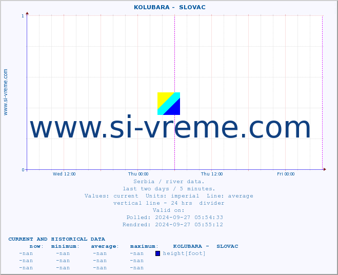  ::  KOLUBARA -  SLOVAC :: height |  |  :: last two days / 5 minutes.