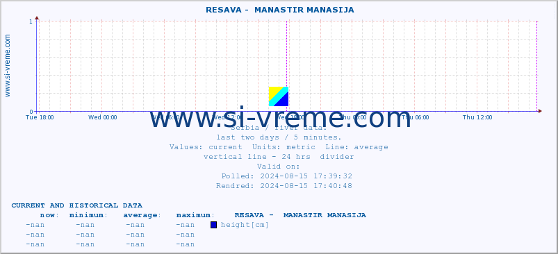  ::  RESAVA -  MANASTIR MANASIJA :: height |  |  :: last two days / 5 minutes.