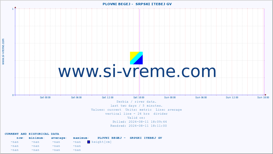  ::  PLOVNI BEGEJ -  SRPSKI ITEBEJ GV :: height |  |  :: last two days / 5 minutes.