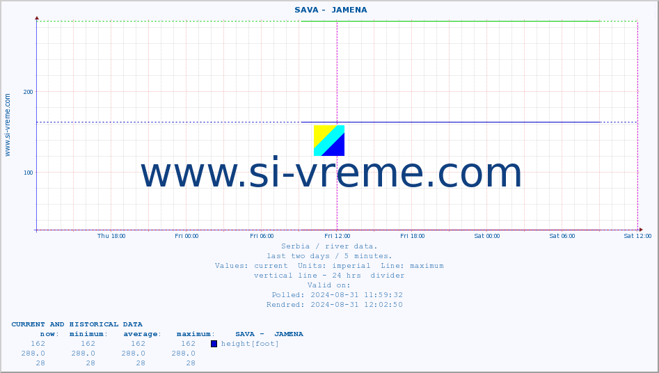  ::  SAVA -  JAMENA :: height |  |  :: last two days / 5 minutes.