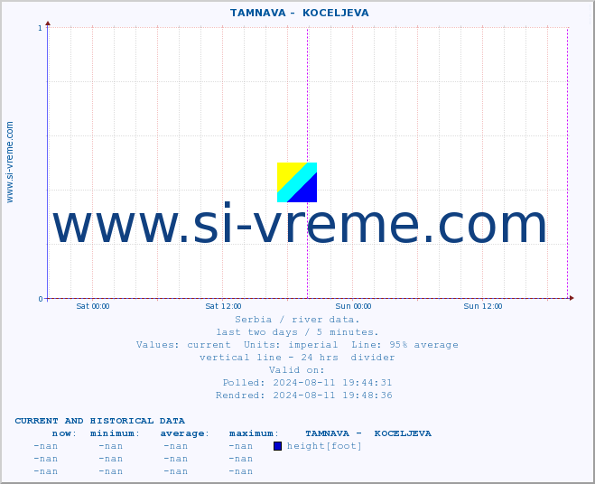  ::  TAMNAVA -  KOCELJEVA :: height |  |  :: last two days / 5 minutes.