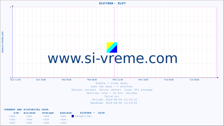  ::  ZLOTSKA -  ZLOT :: height |  |  :: last two days / 5 minutes.