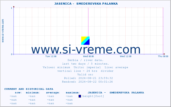  ::  JASENICA -  SMEDEREVSKA PALANKA :: height |  |  :: last two days / 5 minutes.