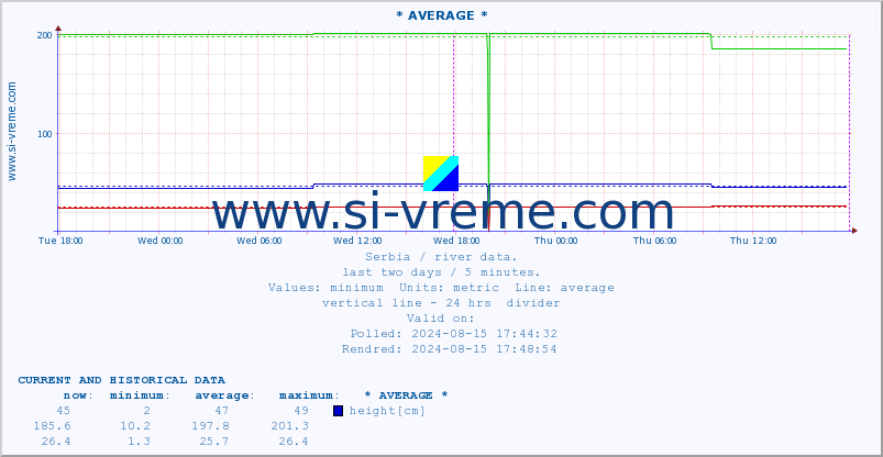  ::  STUDENICA -  DEVIĆI :: height |  |  :: last two days / 5 minutes.