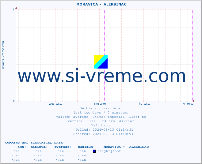  ::  MORAVICA -  ALEKSINAC :: height |  |  :: last two days / 5 minutes.