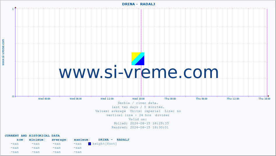  ::  DRINA -  RADALJ :: height |  |  :: last two days / 5 minutes.