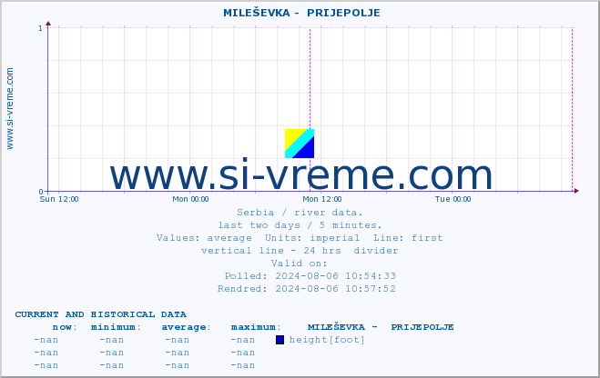  ::  MILEŠEVKA -  PRIJEPOLJE :: height |  |  :: last two days / 5 minutes.