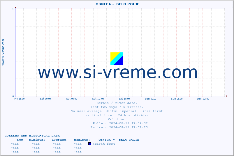  ::  OBNICA -  BELO POLJE :: height |  |  :: last two days / 5 minutes.