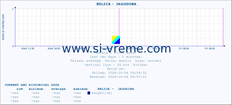  ::  BELICA -  JAGODINA :: height |  |  :: last two days / 5 minutes.